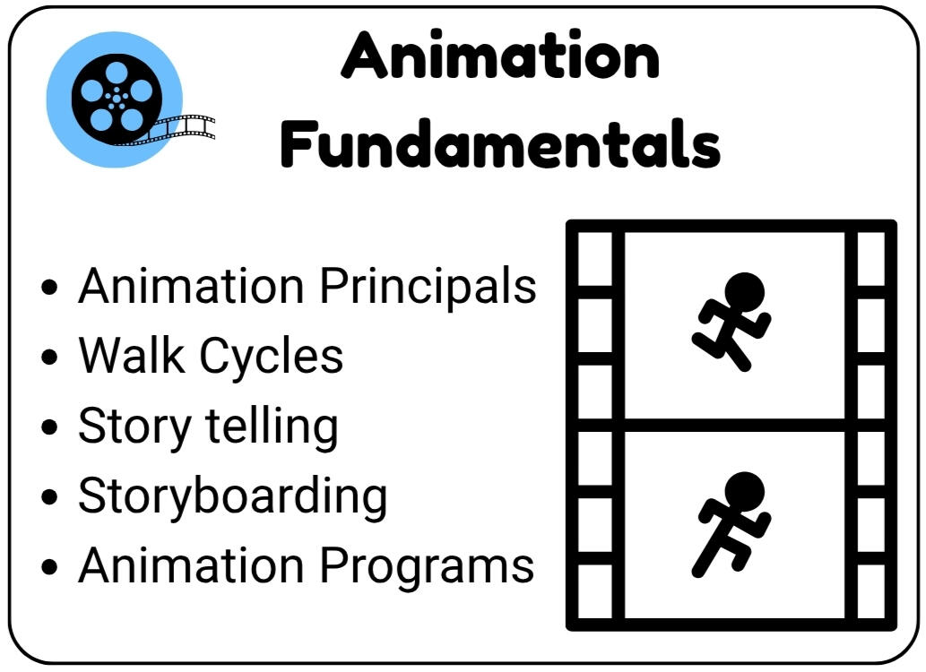 Animation Fundamentals